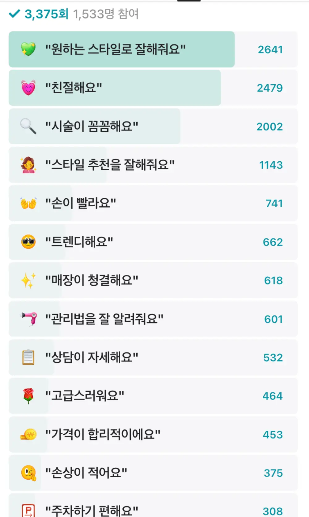 톤앤매너헤어-김포운양점-후기모음