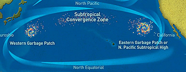 태평양 쓰레기섬(GPGP, Great Pacific Garbage Patch) 도식 지도