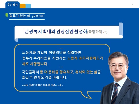 근로자 휴가지원사업