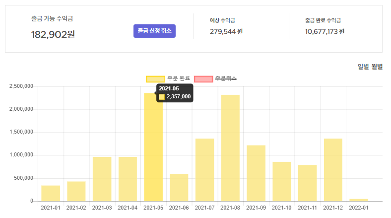 크몽 1년 연간 수입 그래프 이미지