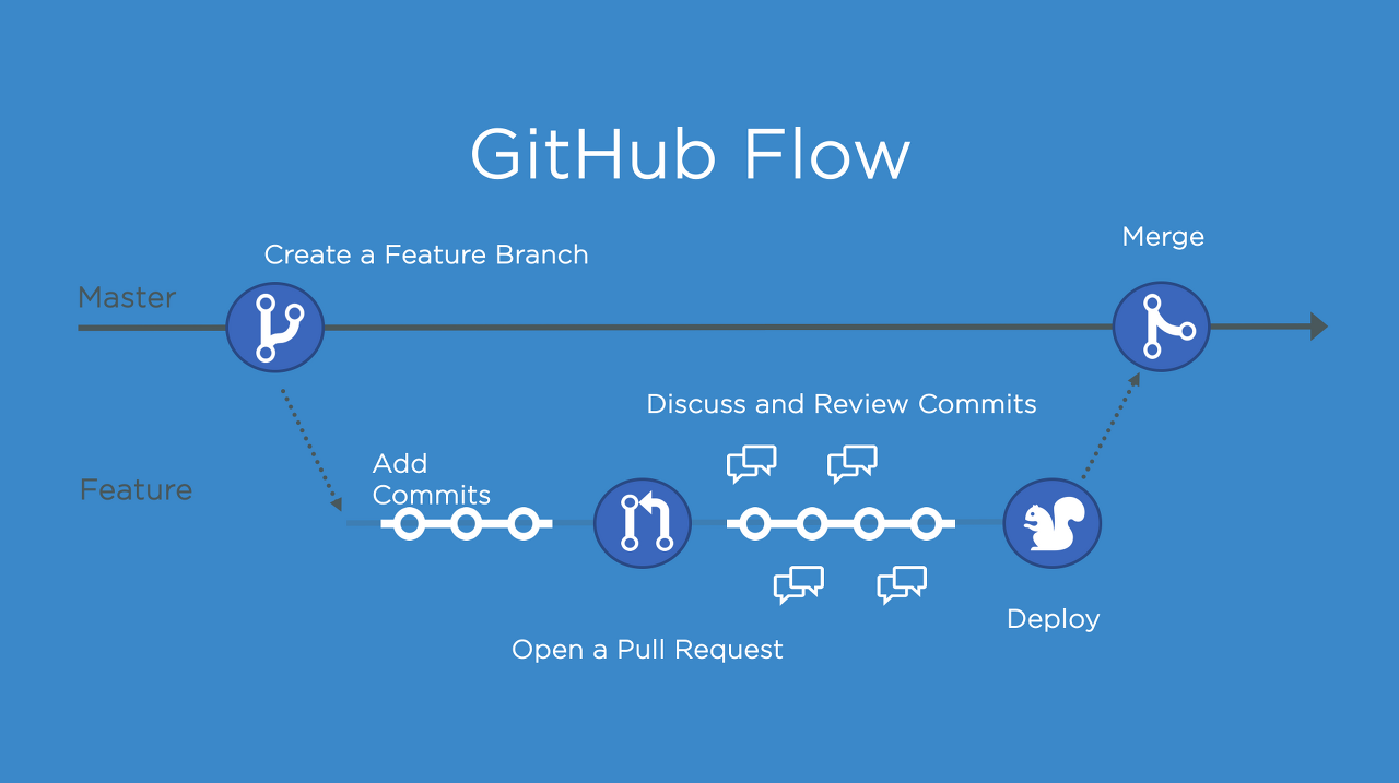 GITHUB-FLOW 전략