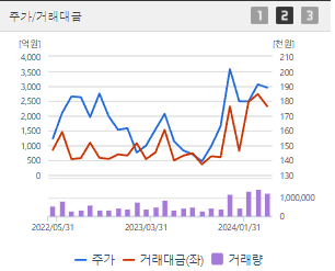 셀트리온 주가 전망 목표주가 배당금 확인하기