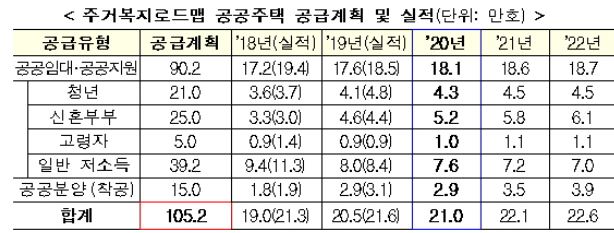  공공분양 및 민간분양 아파트 의무거주 내용 정리