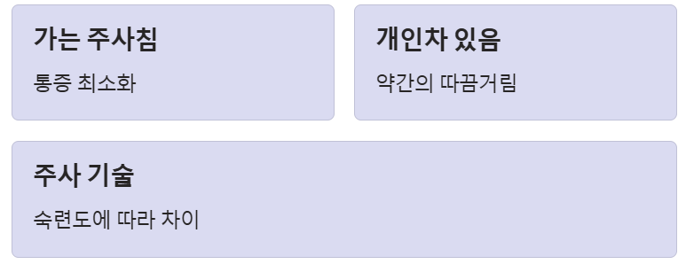 삭센다주사통증-주사기술-가는주사침