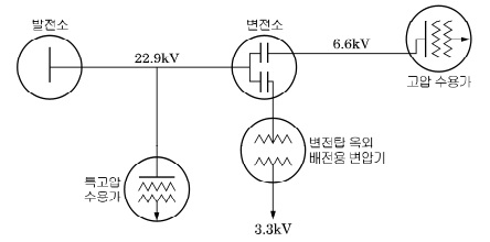  2016년 전기기사 기출문제풀이 - 3