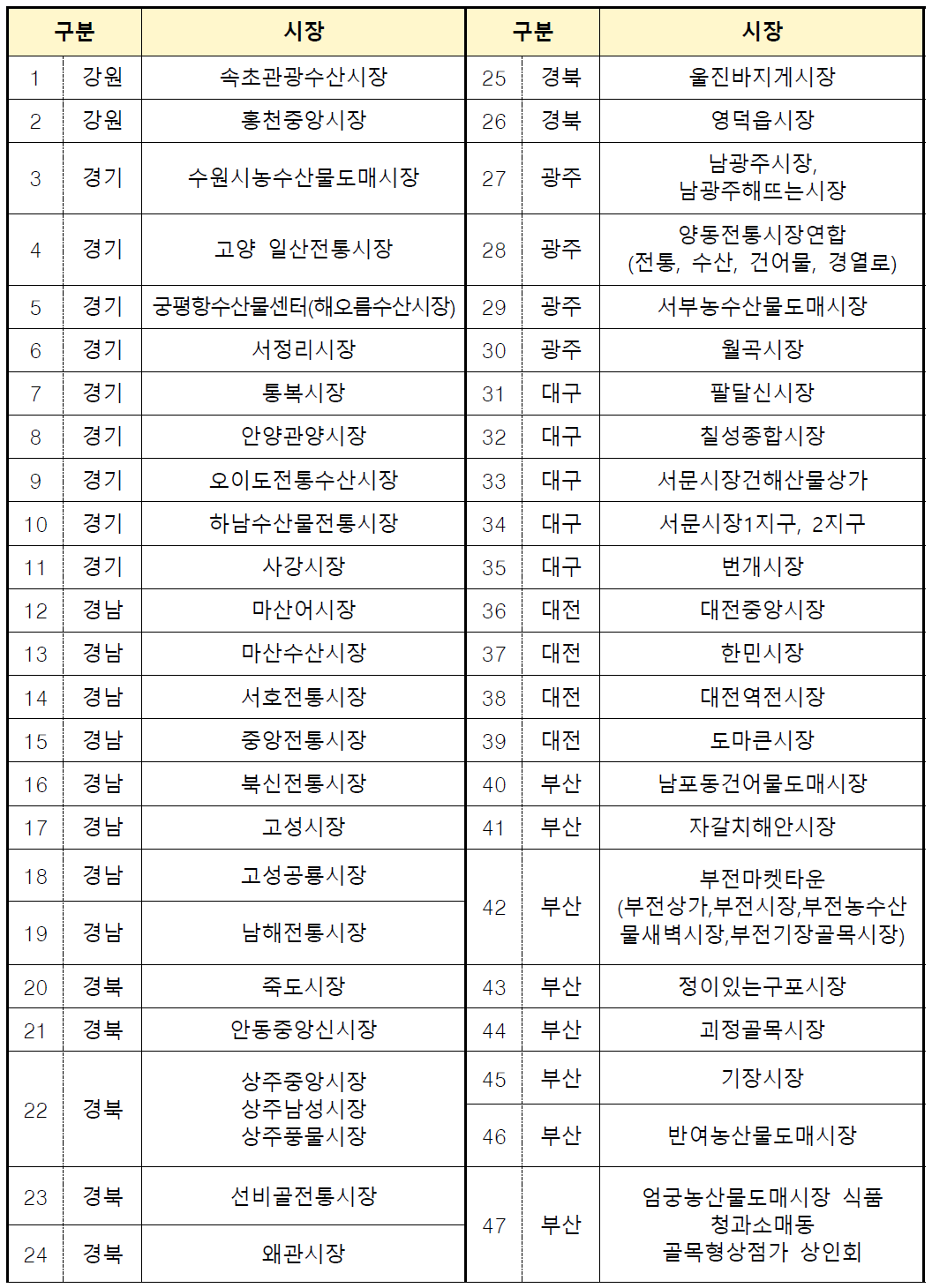 전통시장 환급