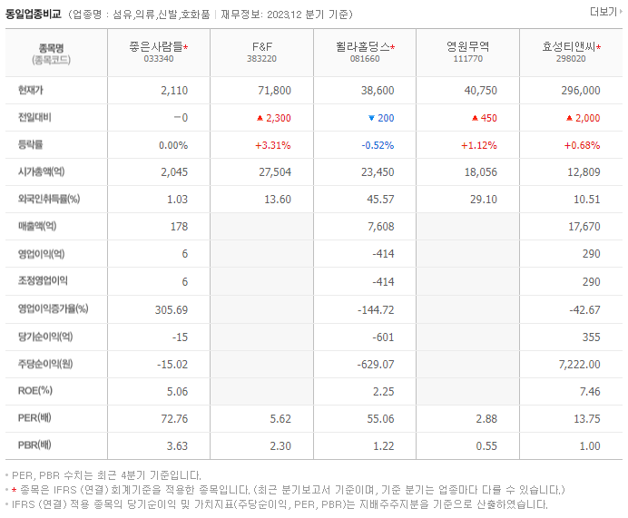 좋은사람들_동종업비교자료