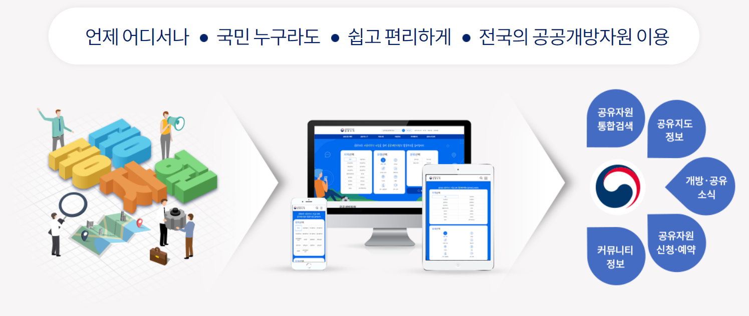 공유누리 소개 이미지