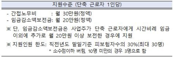  2023 워라밸일자리장려금 지원요건 및 혜택, 신청방법 알아보자
