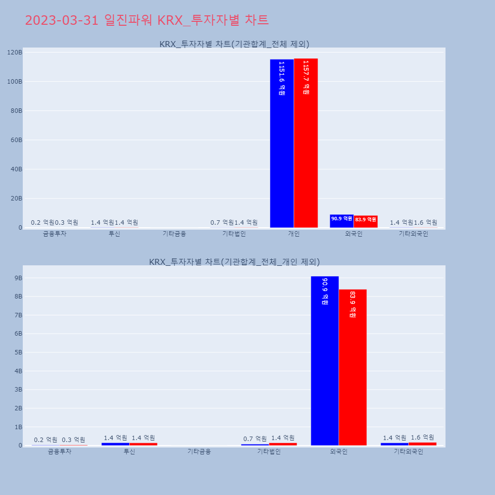 일진파워_KRX_투자자별_차트