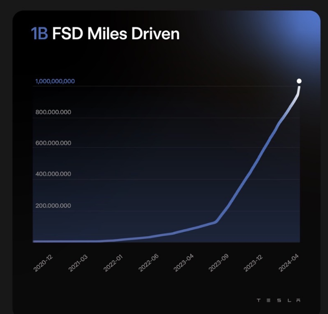 테슬라 FSD가 주행거리 10억 마일을 돌파(이미지출처-teslanorth)