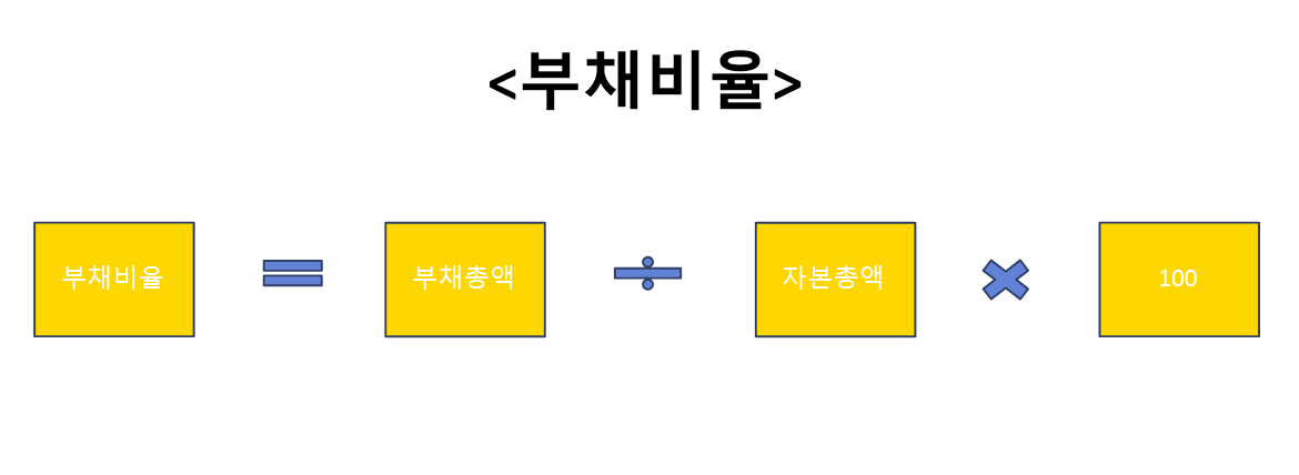 부채비율 공식