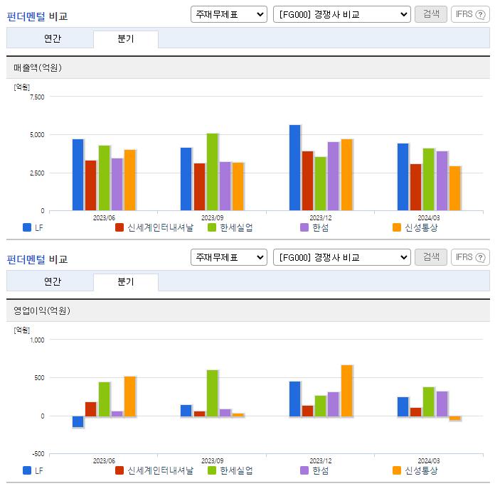 LF_업종분석