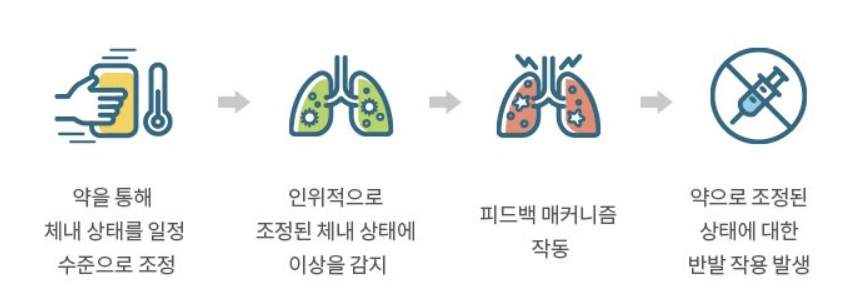 약물 내성 위험