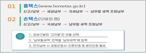 홈택스・손택스 전자납부 방법