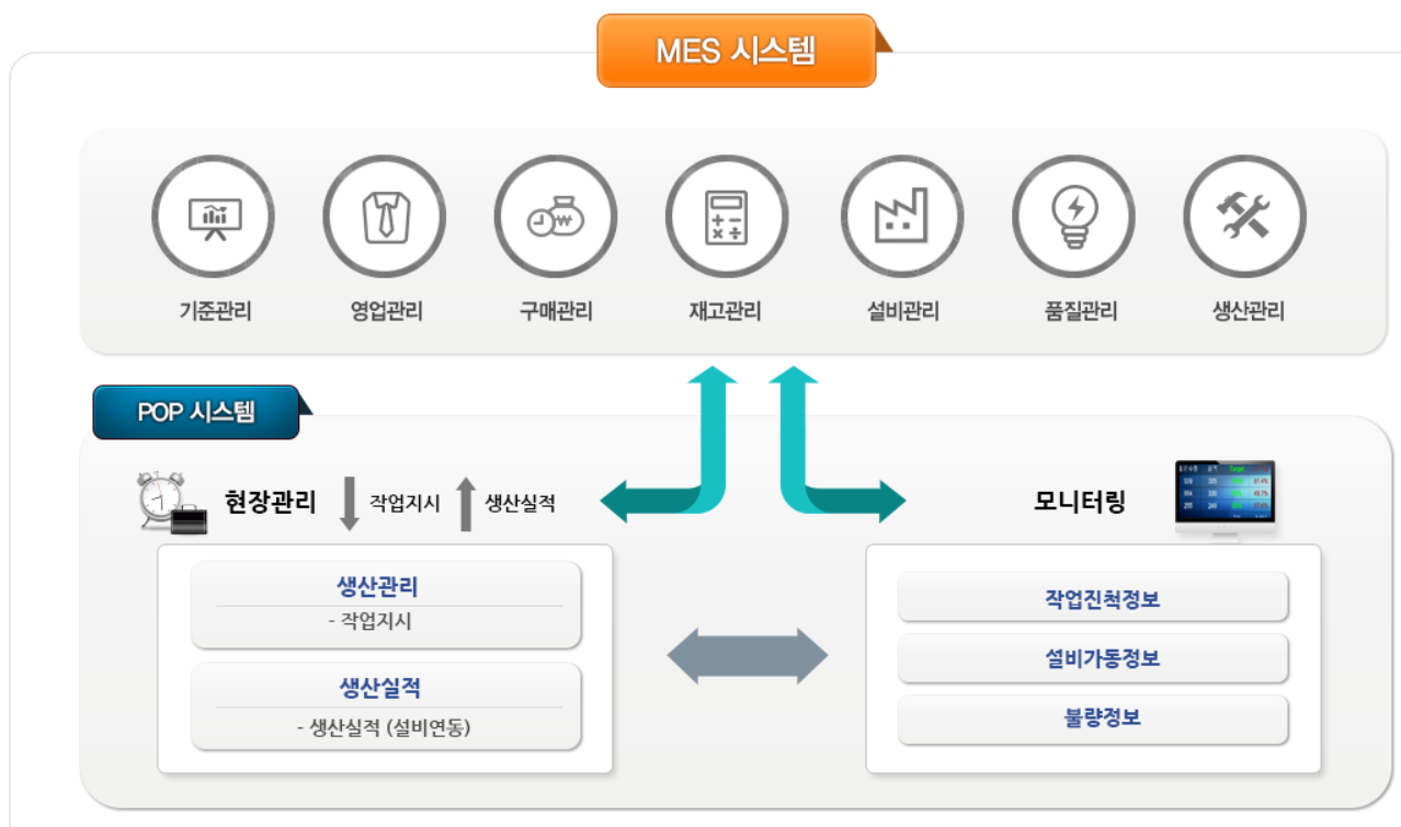  SAP ~ MES 연동하기: 원래 내 일 아닌데, 그냥 해줌