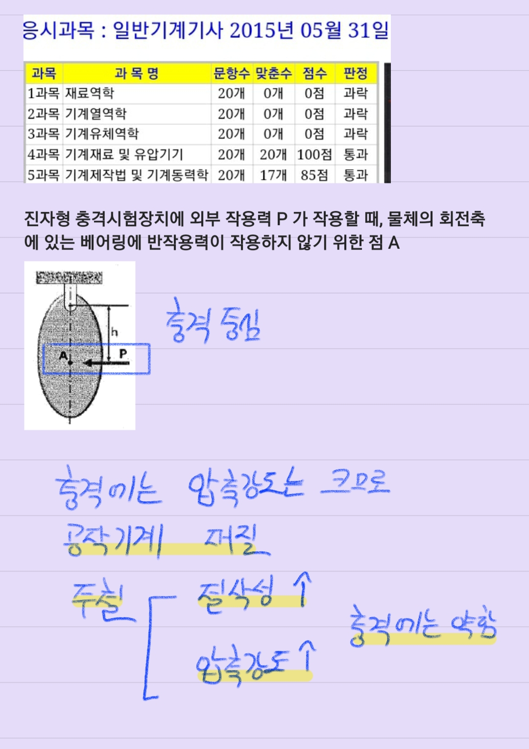  일반기계기사 2015년 2회차 필기 요약본