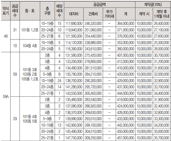 한화 포레나 인천 학익 분양가 청약정보