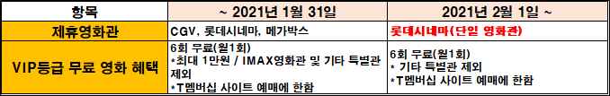  하나SK카드 서비스 변경 Touch 1 카드_혜택 개악