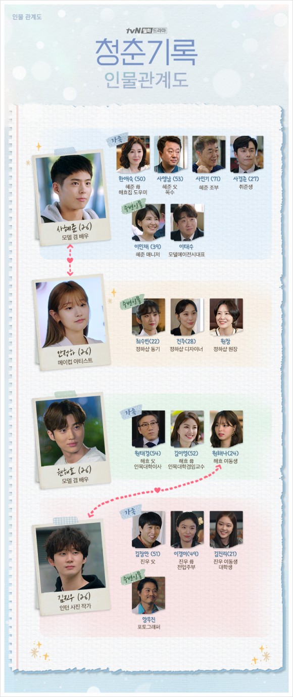  청춘기록 인물관계도와 등장인물 프로필