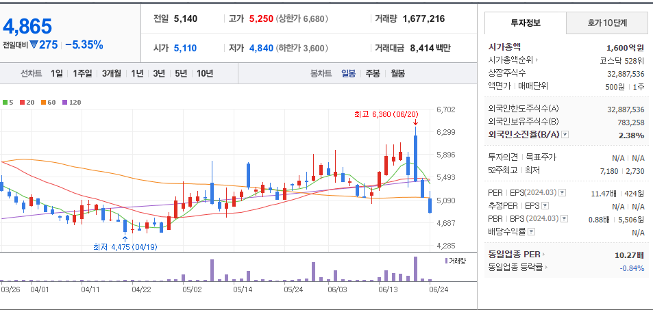 아가방컴퍼니