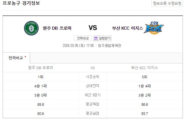  <국내농구분석> 3월 9일 원주DB 부산KCC KBL순위