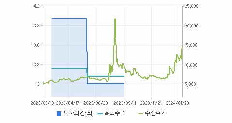 파워로직스 주가 요약해보자 - 파워로직스 주가 - 모든 영역 파워로직스 주가 요약해보자 - 파워로직스 주가 - 모든 영역