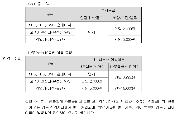 NH투자증권 공모주 청약 수수료