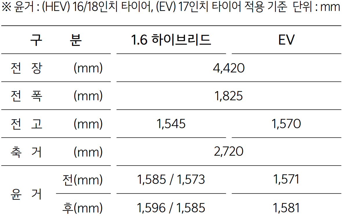 니로-하이브리드-제원