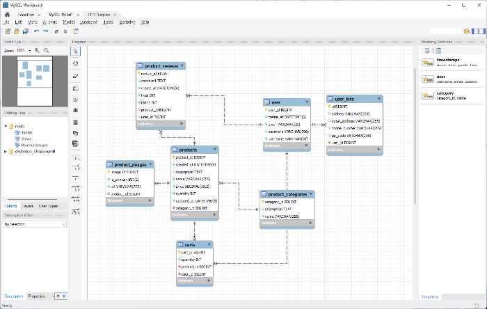 MySQL 워크벤치를 통해 ERD 다이어그램을 자동 생성한 예시 화면