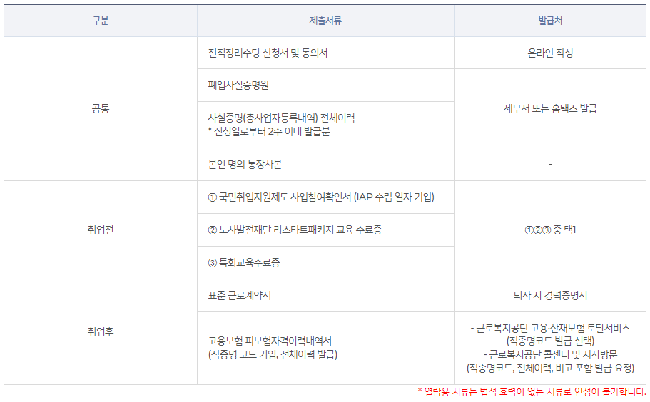 희망리턴패키지-전직장려수당