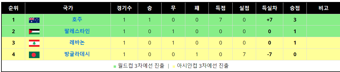 2026 FIFA 북중미 월드컵 2차예선 무료보기