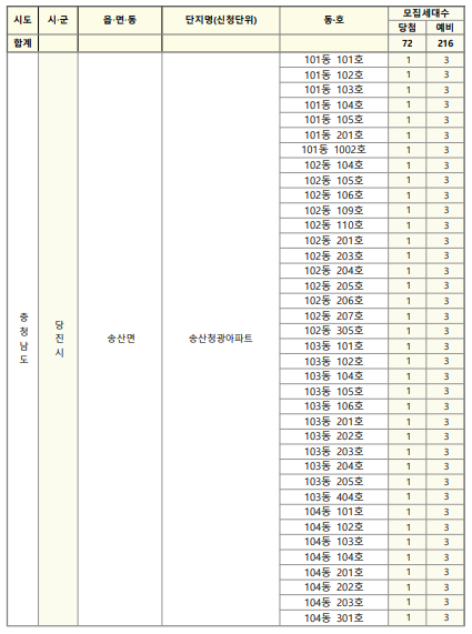 주택내역