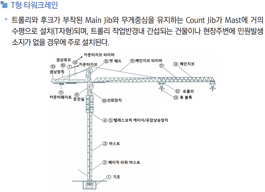  건설공사 타워크레인 안전인증 및 안전검사, 검사기준 관련 법령 정리