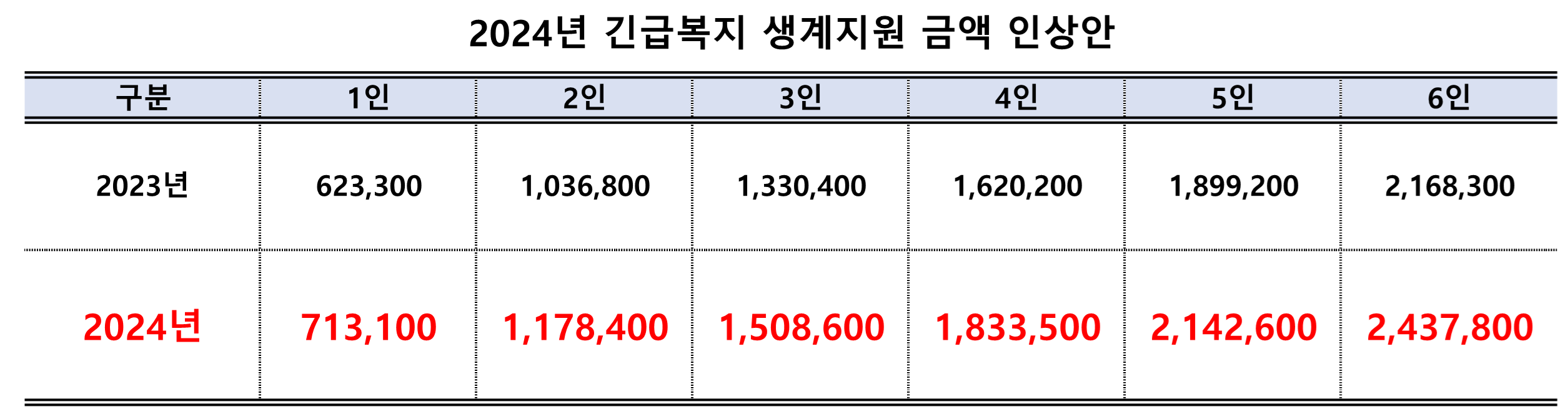 긴급복지생계지원금