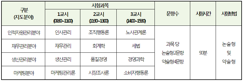 2차시험과목