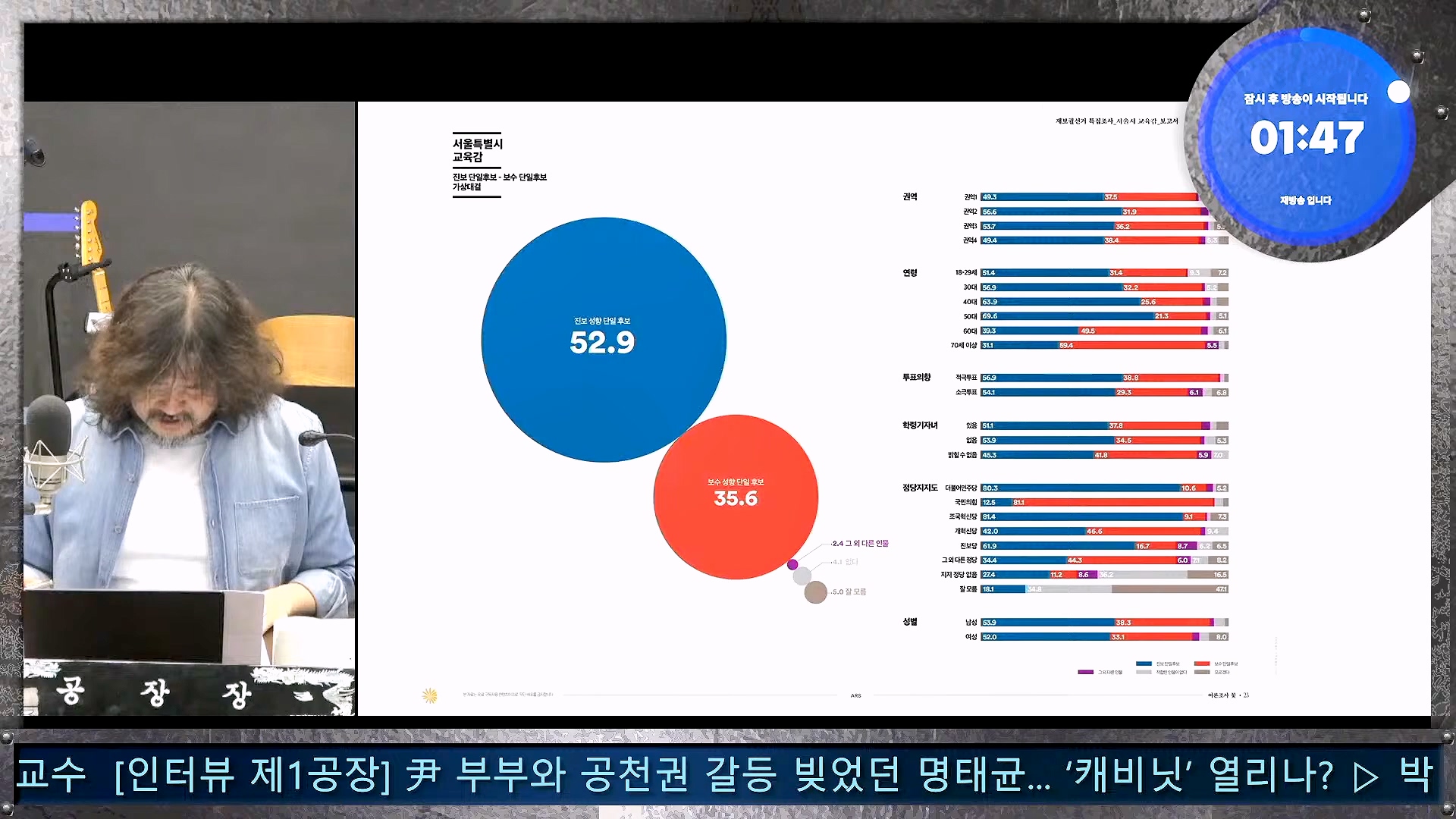 김어준의 겸손은힘들다 뉴스공장 2024년 10월 4일 금요일 [박현광 뉴스토마토 기자, 최배근, THE살롱, 금요미식회, 인방사, 금요음악회].mp4_20241005_162626.580.jpg