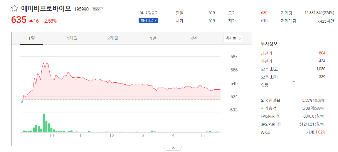 에이비엘바이오 주가전망 목표주가 기업분석정보 2