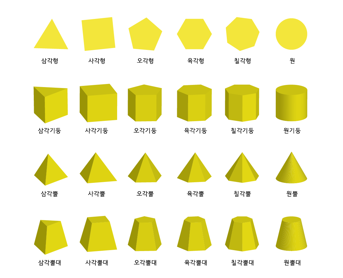 평면도형에서 입체도형까지 : 다각형, 각기둥, 각뿔, 각뿔대 feat.꼭지점, 모서리, 면 개수 알아보기