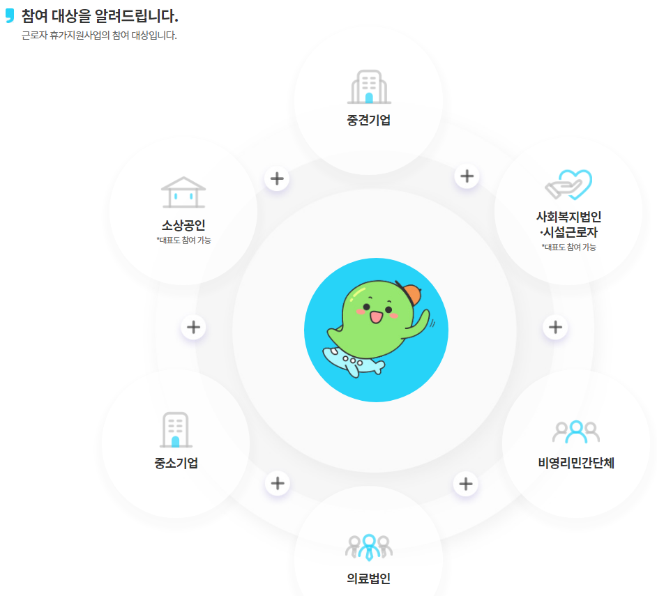  한국관광공사의 근로자 휴가지원 사업