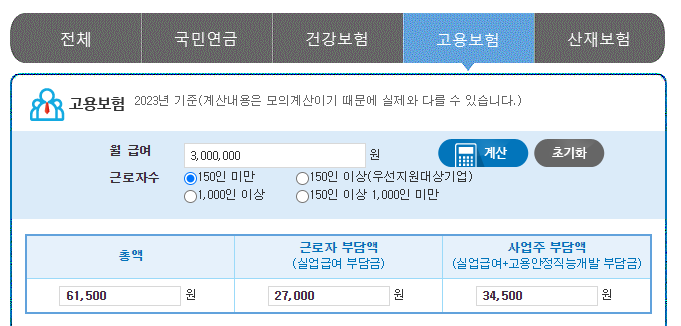 고용보험 계산기를 통해 알아본 300만원 급여 책정될 경우 고용 보험료 예시