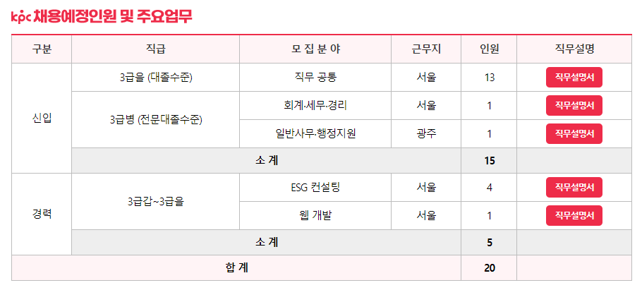 위한 NCS 인강 공부 (KPC) 한국생산성본부 채용 필기 시험 합격을 3