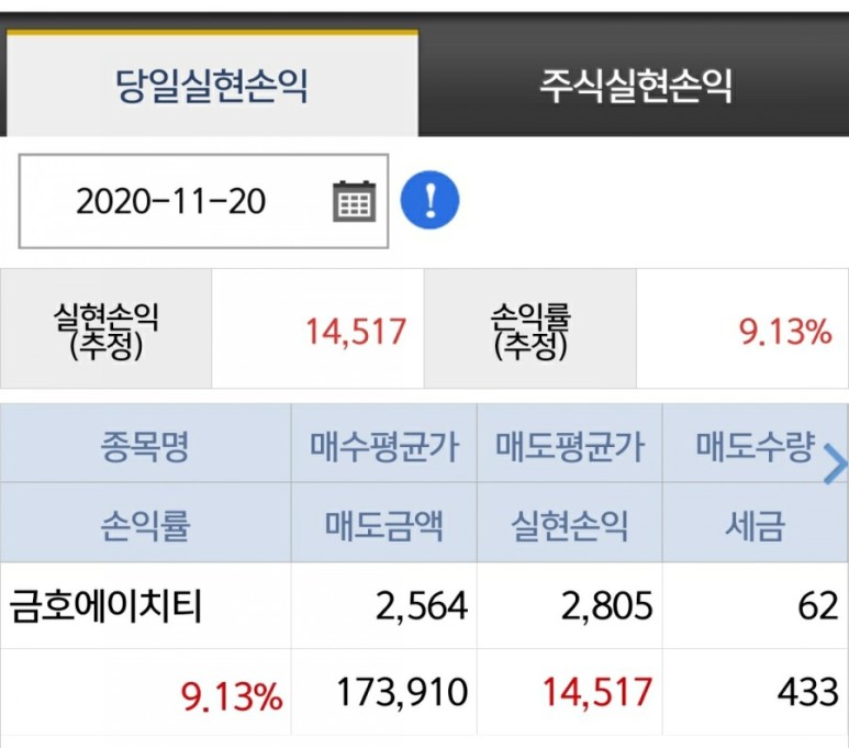  [20201120]금호에이치티 주식_ 2564원 매수->2805원 매도완료 9.13%수익 인증_무료 주식 카톡방 추천주