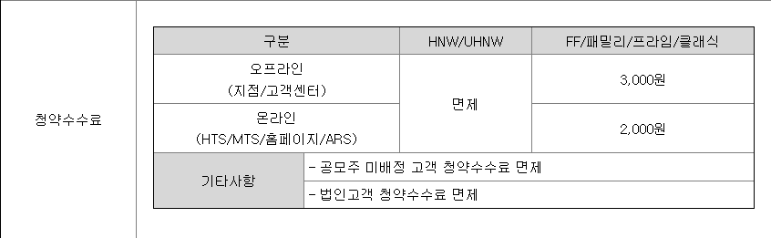 대신증권 공모주 청약 수수료