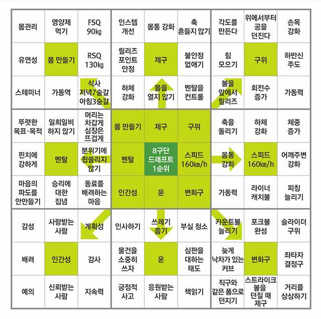 오타니 위임통치령