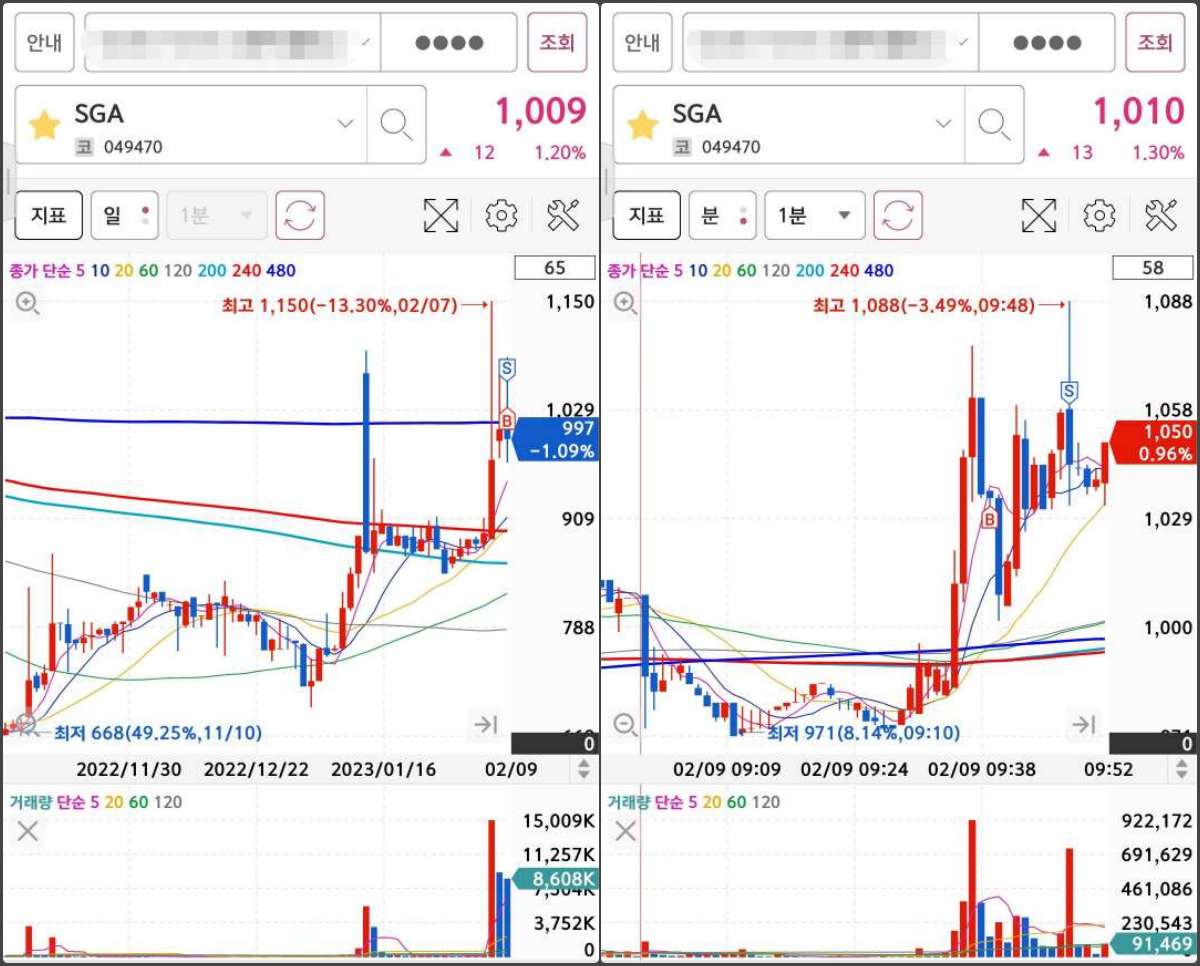 SGA 매매마크