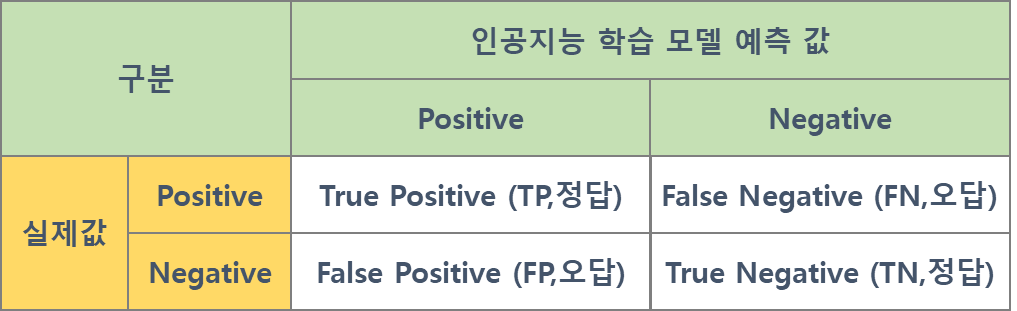 confusion matrix