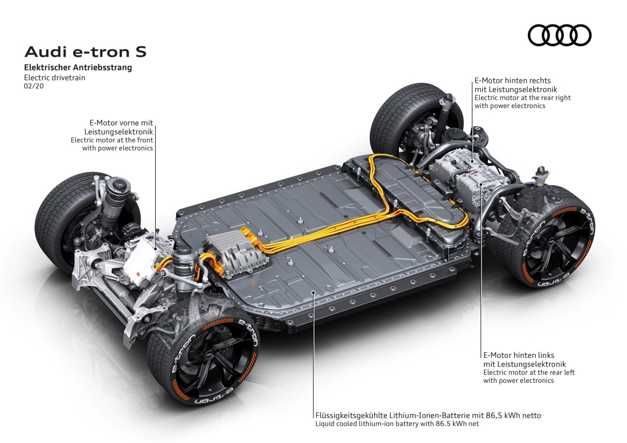 아우디 e-트론 S의 전기 파워트레인에 관한 설명입니다.