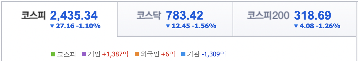  [22.08.24] 증권 뉴스