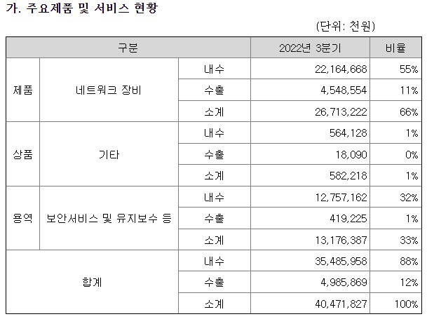  클라우드 데이터센터 최적화 솔루션, IT 정보보안 기업 파이오링크(170790) 분석하기 (1부: 전반적인 사업내용)
